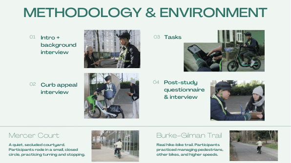 Slide: methodology and environments, from background interview and curb-appeal interview to tasks and a post-study questionnaire at Mercer Court and the Burke-Gilman Trail
