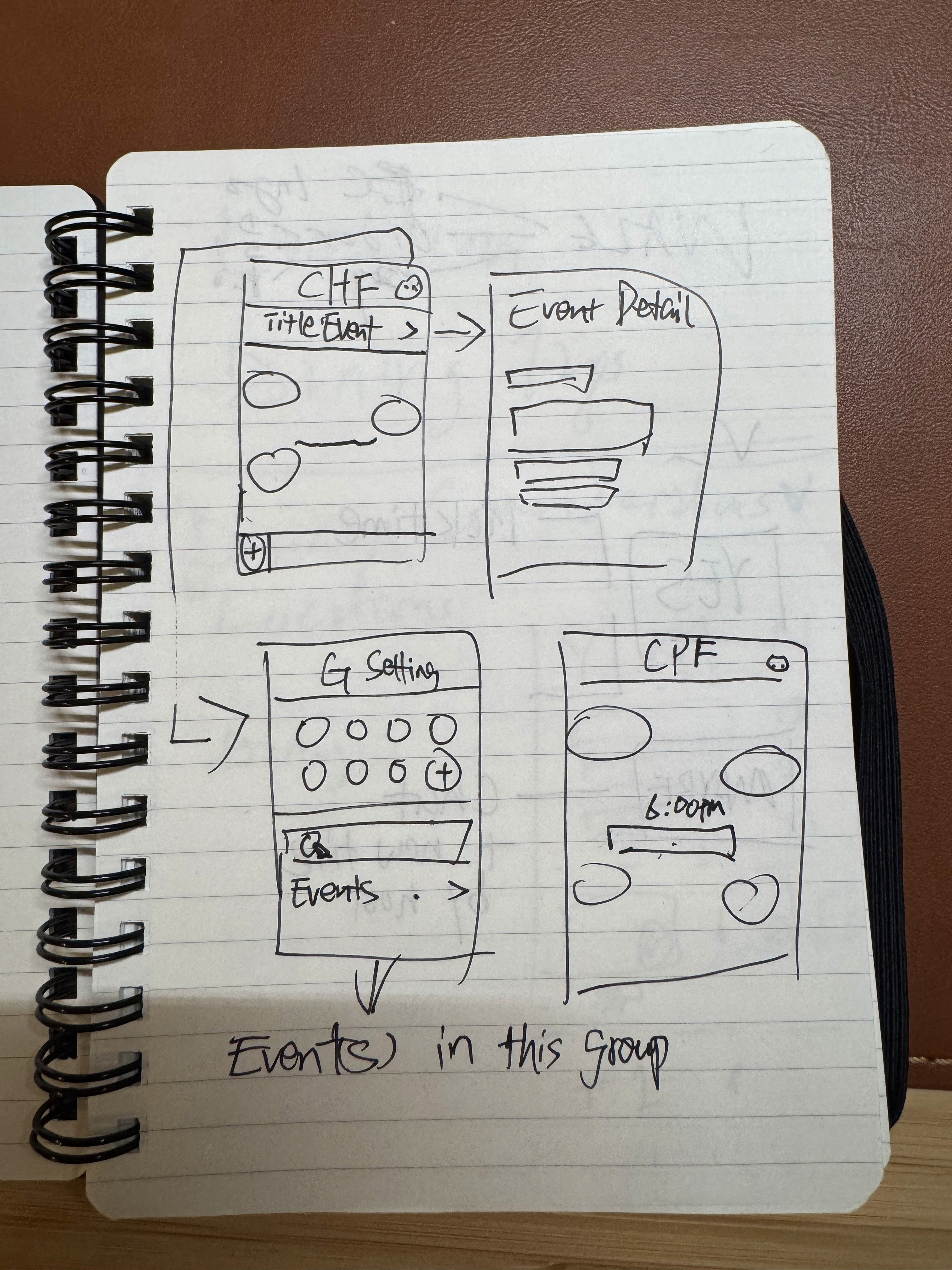 Early off-screen ideation sketch