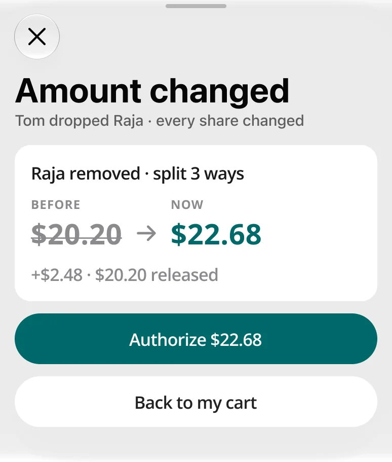 Amount changed sheet: Tom dropped Raja and every share changed; split three ways, your share goes from $20.20 to $22.68, up $2.48, and the $20.20 hold is released.