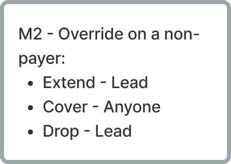 FigJam decision card: override on a non-payer, extend for the lead, cover for anyone, drop for the lead.
